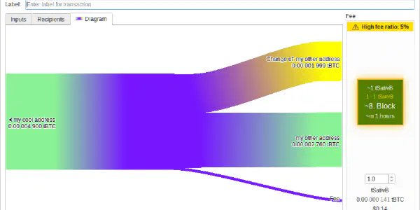 featured image Navigate Money flow diagrams